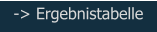 -> Ergebnistabelle