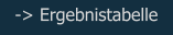 -> Ergebnistabelle